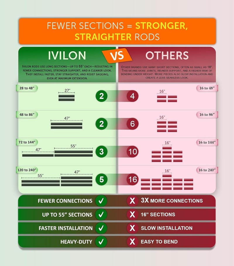 Ivilon عصا ستارة معالجة النوافذ - تصميم مربع 1 1/8 بوصة. 48 إلى 86 بوصة. أسود - Image 2